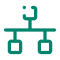 Customer & Associate Experience Transformation