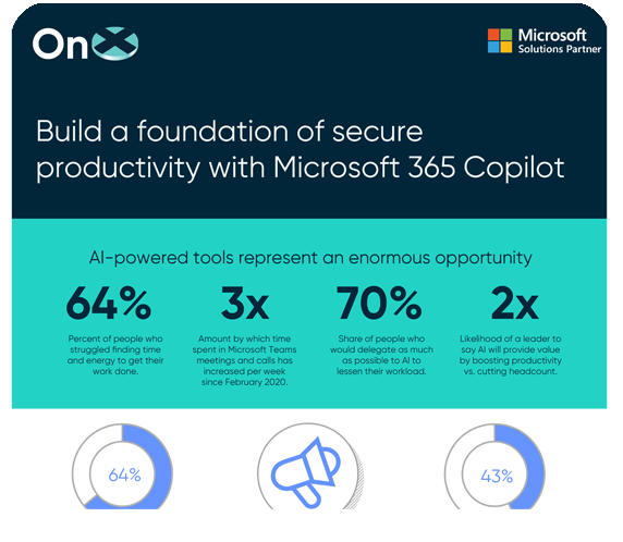 Microsoft 365 Copilot AI Ready